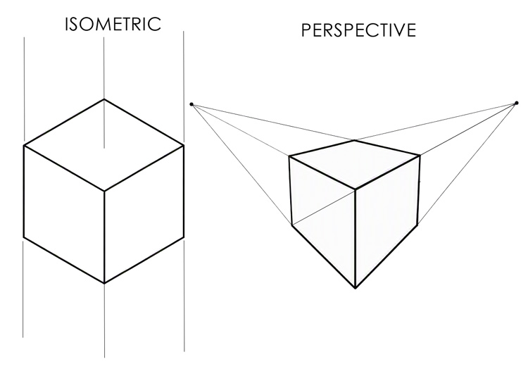isometric vs perspective view difference